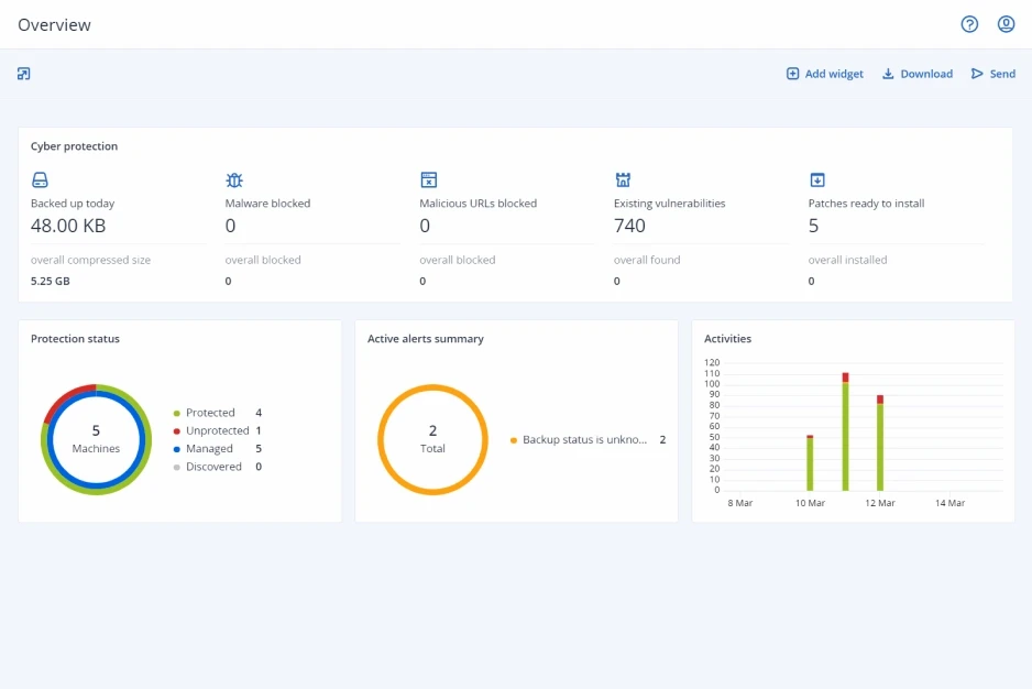 Acronis - ochrona przed ransomware